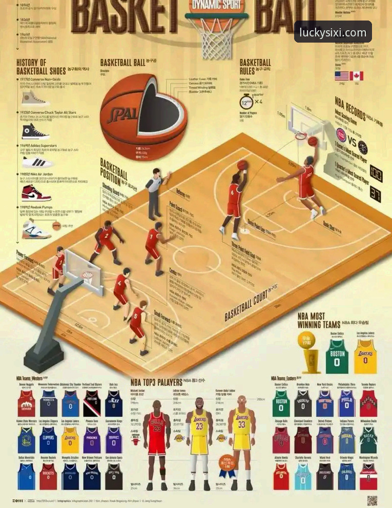 如何像湖人队一样高效得分？实战派解析137-130客场胜利的关键